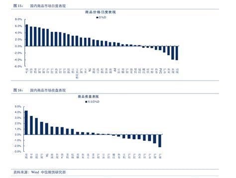 股票xd是开头什么意思?表示这只股票的除息日（属于分红的一种形式）