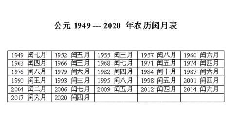 闰二月多少年一次 4年出现一次（弥补少算的一天时间）