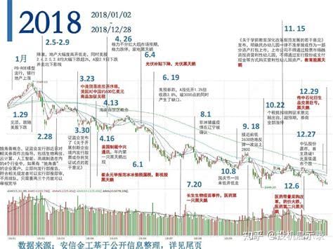 1990年股市大事件 1990年股市回顾