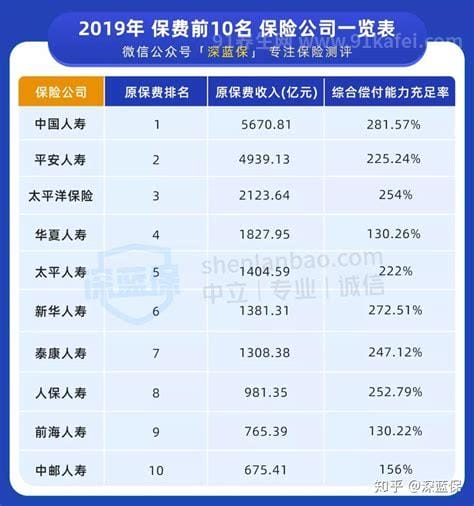 保险公司十大排名，中国人寿保险(中