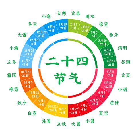 二十四节气顺序表口诀，一首诗教你轻松记住(附对应的月份)