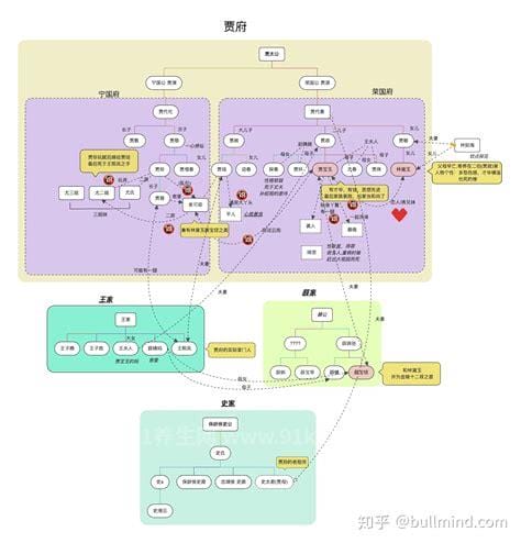 红楼梦人物关系图，最全最细致的人物关系讲解(看完关系不糊涂)