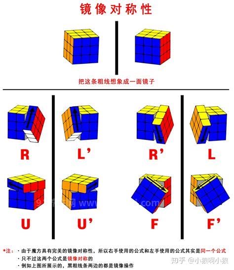 魔方教程公式口诀七步，新手入门详细讲解(图片加视频详细讲解)