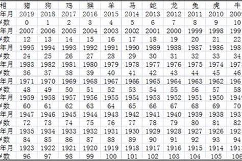 属相婚配十二生肖年龄表2023，最佳婚姻生肖代表(风水学)