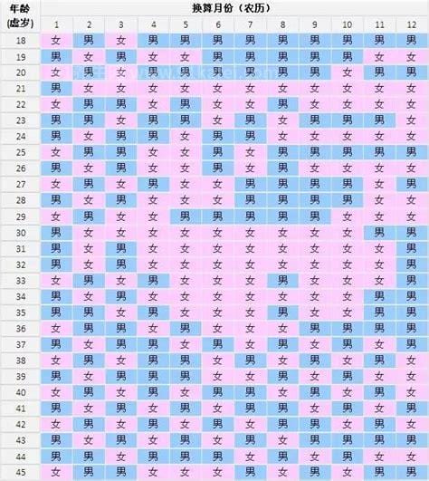 2021年必定生男孩的月份，8月份可以生男孩（附清宫图）