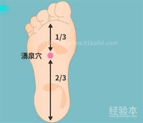 涌泉的准确位置图，详解按摩手法和功