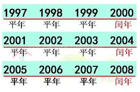 2100年是平年还是闰年，非四的倍数为平年(附闰年的判断方法)