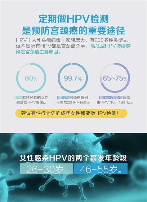 宫颈癌1分钟自测方法，警惕早期宫颈癌的六个信号