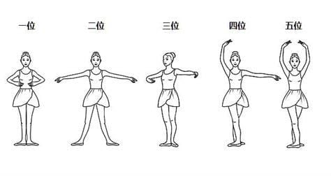 芭蕾舞身材比例要求 比例很重要