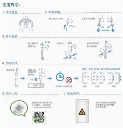 抗原检测试剂盒怎么用，手把手教你检