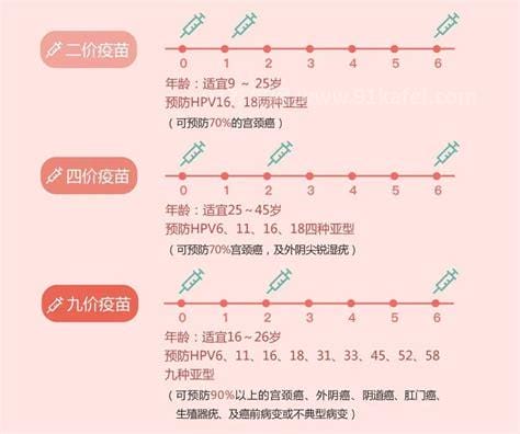 加强针与第二针间隔多长时间，间隔6个月以上(不满6个月打不了)