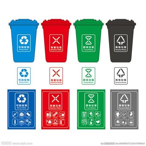 垃圾桶分类颜色和标志，红色装有害垃圾/蓝色是可回收物