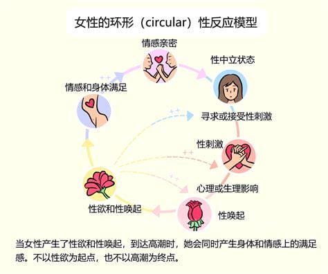 女人为什么会潮流水对身体好不好，大多数女人并不会潮吹(无害)