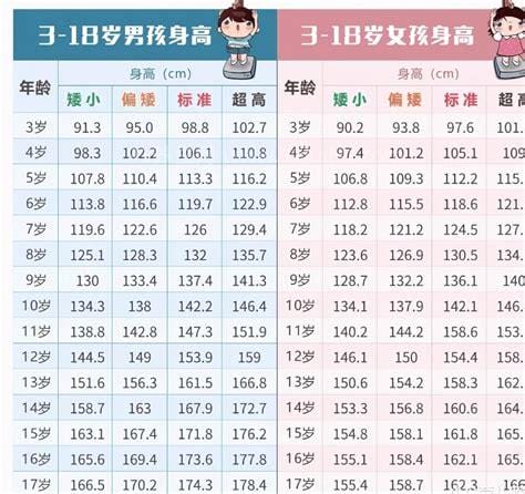 2021年儿童标准身高对照表，看看你家孩子拖后腿了没