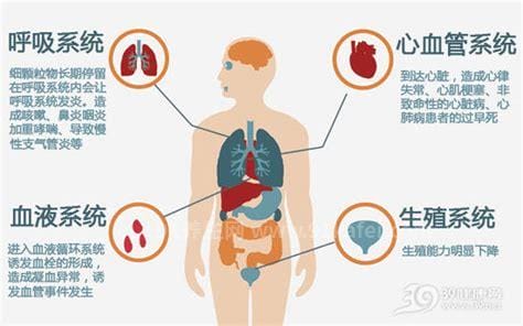 苯酚对人体有哪些危害，中毒/腐蚀皮