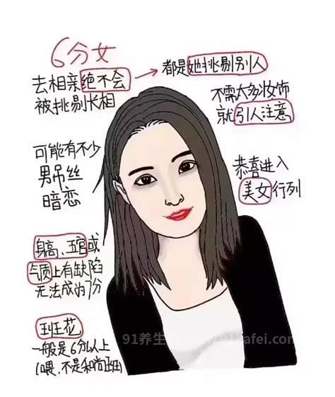 1-10分颜值标准图女，5分以上就是标