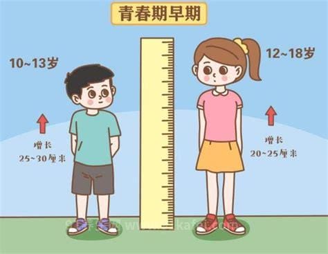 男生停止长高的迹象，留意身高和肌肉表现(4个迹象)