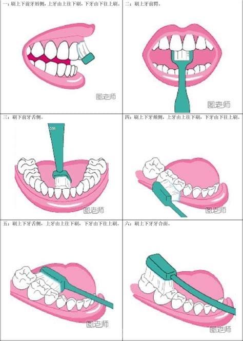 从刷牙的方式看透你性格