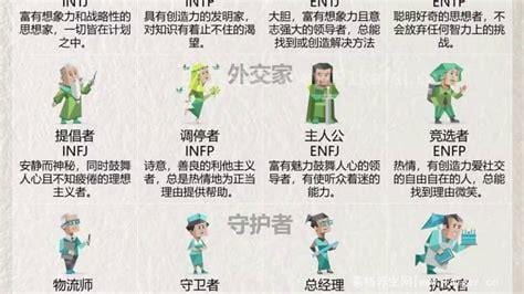 16型人格最不受欢迎排行，是ISTP/INT