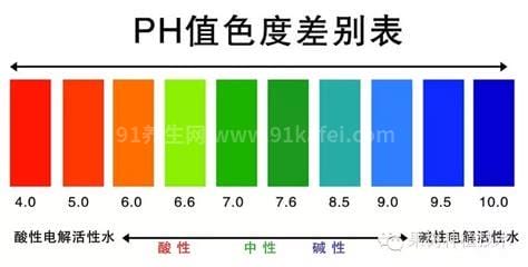 ph值正常值是多少