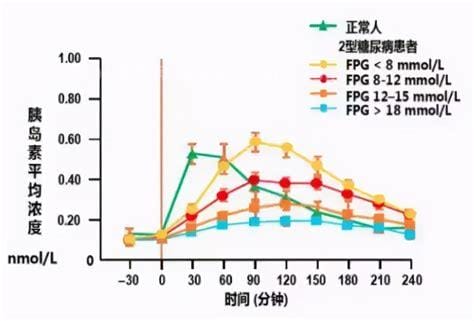 c肽正常值和意义