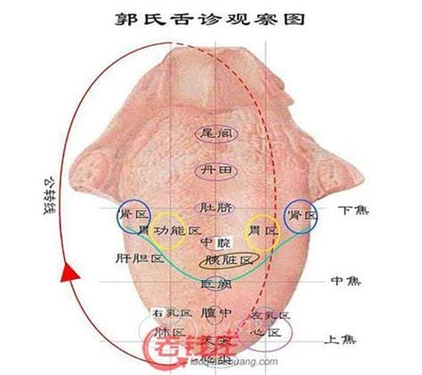 喉咙舌头根部痛，咽口水都痛是怎么回事，怎么办