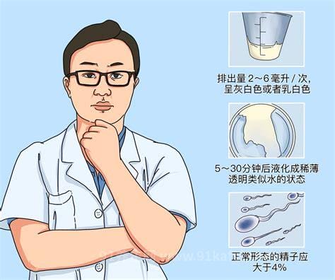 精子射入体内有什么感觉