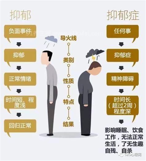 间歇性抑郁症和抑郁症的区别是什么