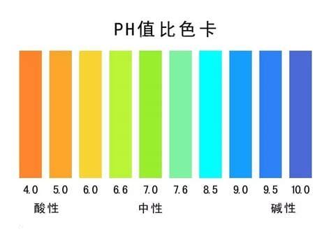 ph值是什么