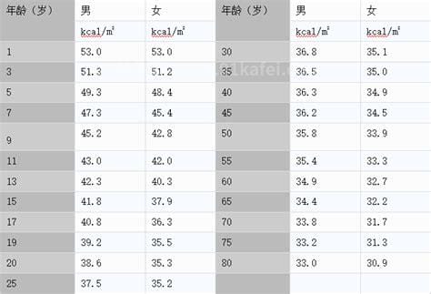 女性基础代谢率正常值