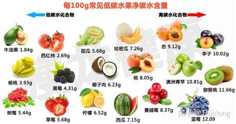 减肥期间吃什么水果