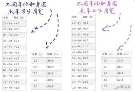 肩宽47算宽吗