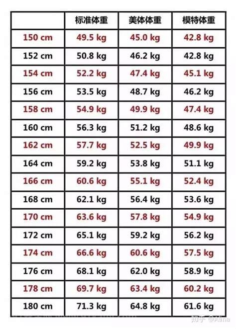 165正常吗