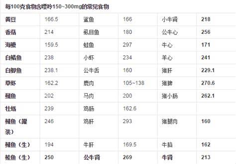 淡水鱼嘌呤高吗