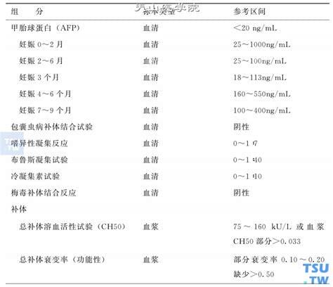 LaC正常值和临床意义