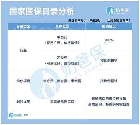 新版医保报销目录3月1日起执行  肝癌靶向药报销比例可达7成