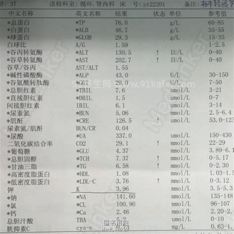 肌酸激酶同工酶偏高的原因和危害