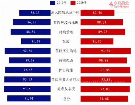 满意度≠医疗质量 论“患者满意度”的正确打开方式