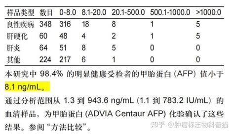 正常人可能NSE偏高吗