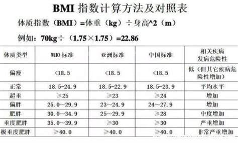 21三体正常值是多少