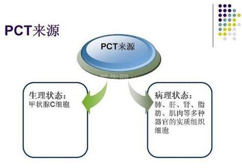 降钙素原的临床意义及正常值