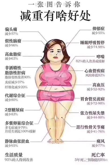 女性肥胖影响性生活吗