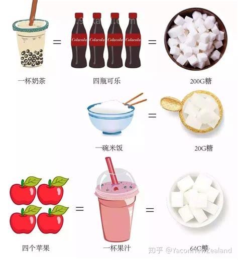 抗糖饮品什么时间喝最好