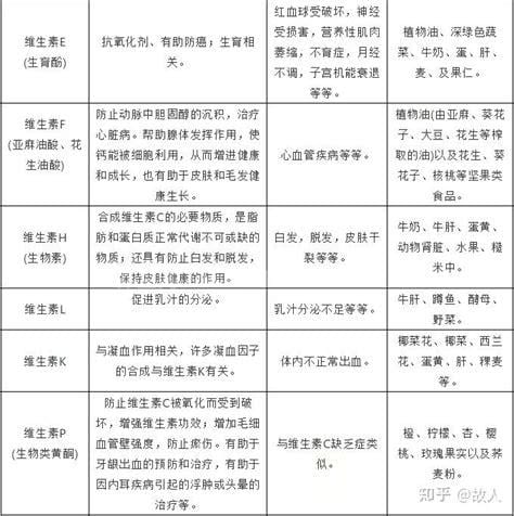 维生素h的作用及功能