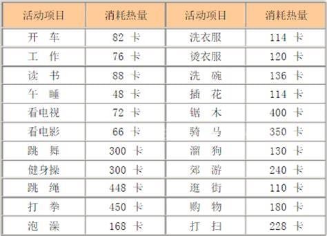 正常人一天消耗多少热量？