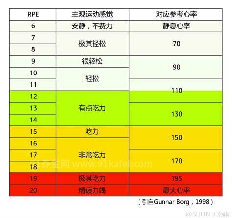 正常人的压力指数是多少