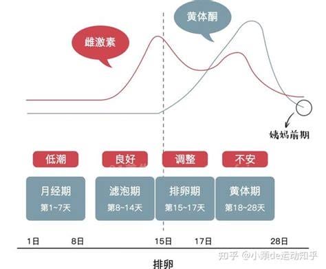 荷尔蒙分泌过多会怎么样