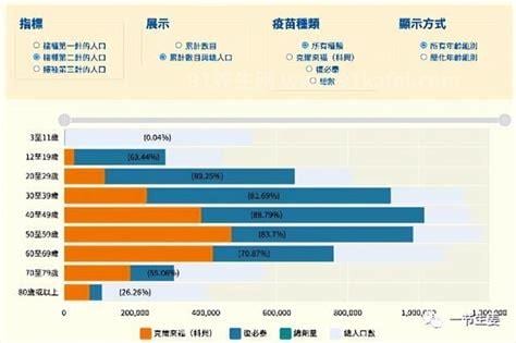 上海94%新冠病亡者没打疫苗，在疫情