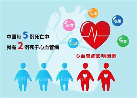 2.3亿中国人患心血管病 发病和死亡