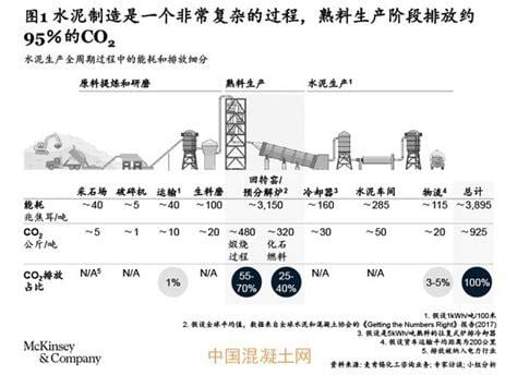 碳13一般多少为严重